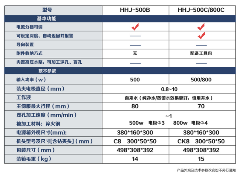 取断丝锥机800瓦和500瓦的区别