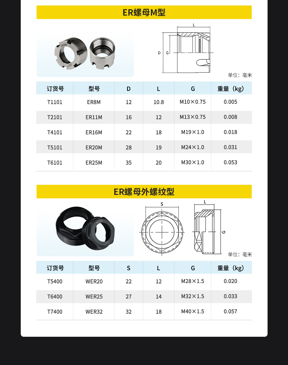 【定稿】螺母综合链接详情N0617HMG_10.jpg